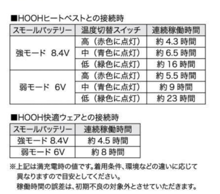 HOOH V1333 スモールバッテリーセット　8.4V・6V切替　快適ウェア・ヒートベスト兼用